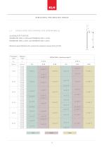 STRUCTURAL PRE-ANALYSIS TABLES-8