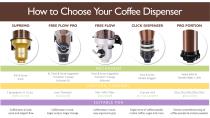 CATALOGS PER SECTOR COFFEE DISPENSERS-6