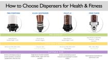 CATALOGS PER SECTOR HEALTH & FITNESS DISPENSERS-6