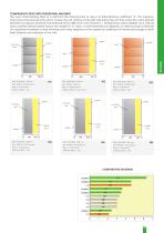 General catalogue Ecosism 2008 - 15