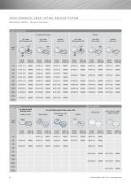 DEHA Spherical Head Lifting Anchor System - 8