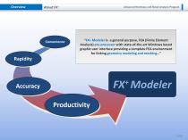 FX+ Modeler - 3