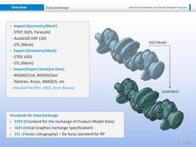 FXP Modeler 2012 - 13