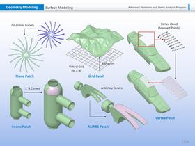 FXP Modeler 2012 - 17