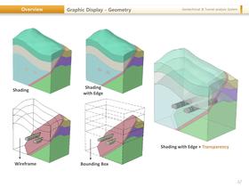 midas GTS Description PPT - 12