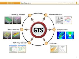 midas GTS Description PPT - 7