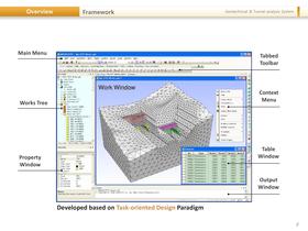 midas GTS Description PPT - 8