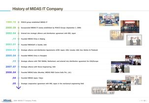 MIDAS IT - Description PPT - 12