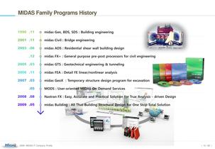 MIDAS IT - Description PPT - 13