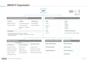 MIDAS IT - Description PPT - 15