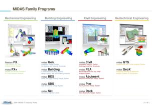 MIDAS IT - Description PPT - 7