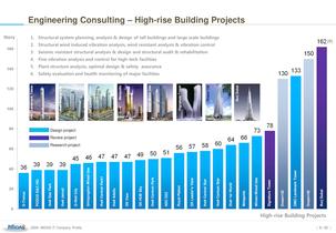 MIDAS IT - Description PPT - 9