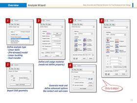 NFX description - 11