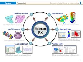 NFX description - 5