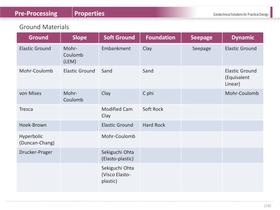 SoilWorks Description PPT - 22