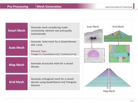 SoilWorks Description PPT - 25