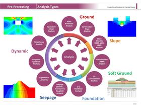 SoilWorks Description PPT - 27