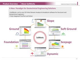 SoilWorks Description PPT - 4