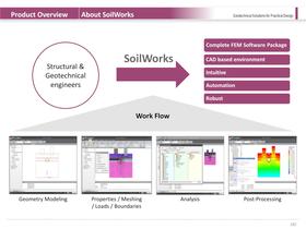 SoilWorks Description PPT - 5