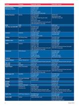 THE open software solution-3