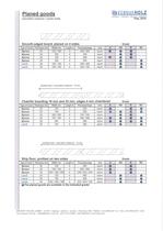 Planed goods-1