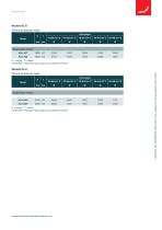 Product data sheet Zehnder Kleo - HY-4