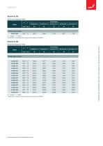 Product data sheet Zehnder Kleo - HY-6