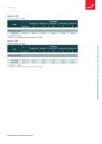 Product data sheet Zehnder Kleo - HY-7