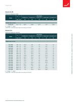 Product data sheet Zehnder Kleo - HY-8