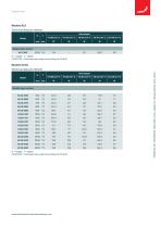 Product data sheet Zehnder Kleo - HY-9