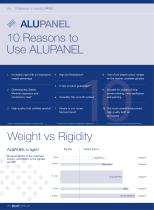 Alupanel - 4