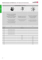 Axial fans for cooling and air handling-6