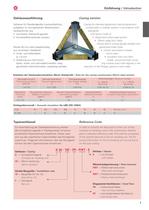 AXIAL FLOW FANS-7