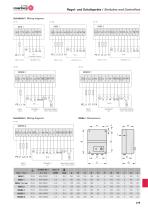 Switches and Controllers - 4