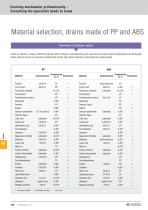 Drains-and-Channels-10