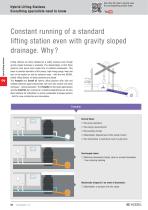 Hybrid-lifting-stations - 2