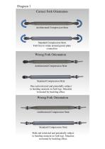 Macalloy Compression Strut System Assembly-2