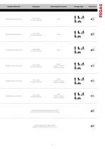 Turnstiles_gates_summary_catalogue - 11