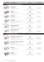 Turnstiles_gates_summary_catalogue - 4