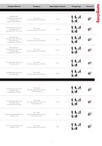 Turnstiles_gates_summary_catalogue - 5