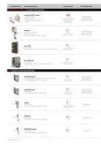 Turnstiles_gates_summary_catalogue - 8