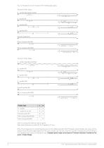 Horizontal Façade System Trimoterm FTV-4