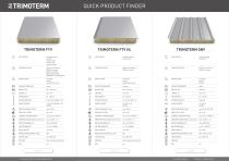 Trimoterm Quick Product Finder-1