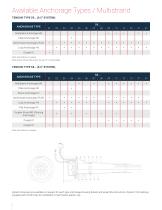 POST-TENSIONING SYSTEMS - 10