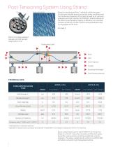 POST-TENSIONING SYSTEMS - 4