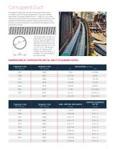 POST-TENSIONING SYSTEMS - 5