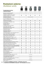 2-wire and IP video intercom ranges-10