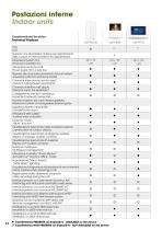 2-wire and IP video intercom ranges-12