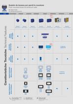 2018/19 General Catalogue - Boxes, Enclosures and Consumer Units - 5