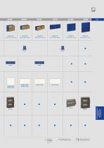 2018/19 General Catalogue - Boxes, Enclosures and Consumer Units - 8